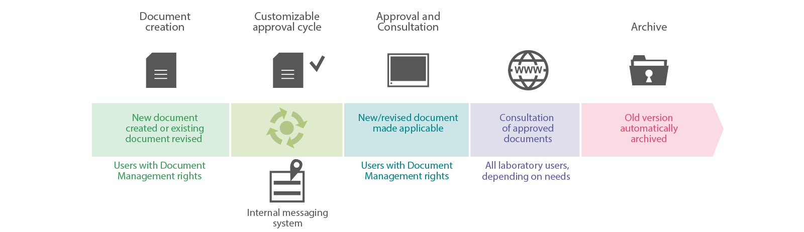 workflow document management document management system workflow 28 images document workflow document management document management system workflow 28 images document