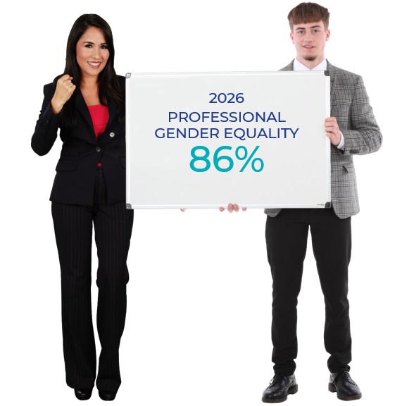 Professional gender equality