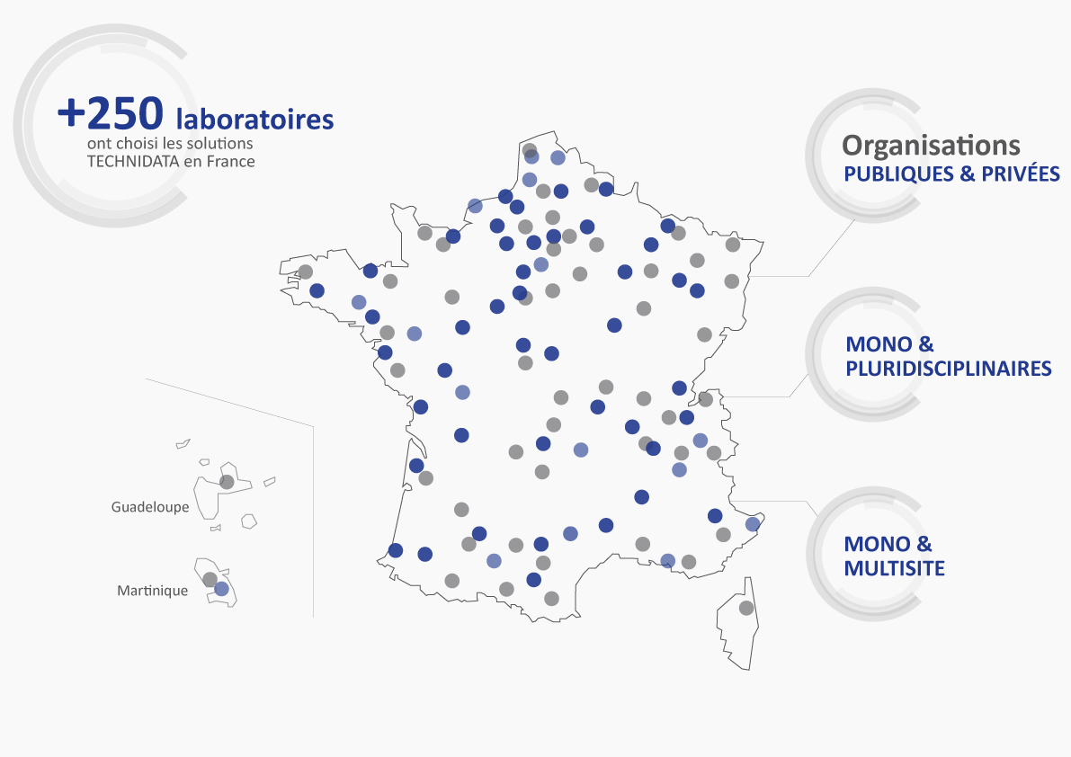 Les clients TECHNIDATA en France