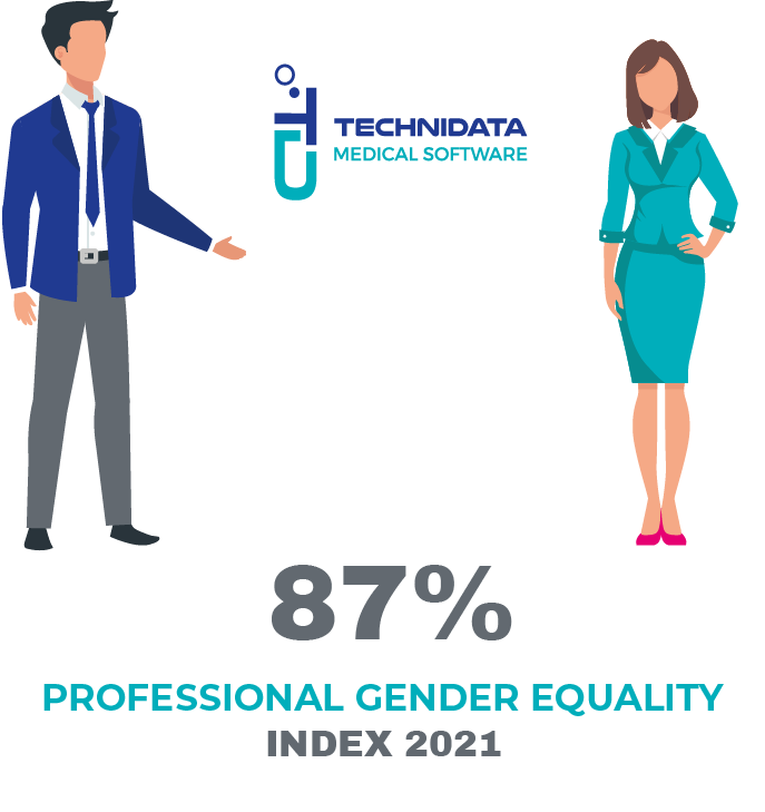 Professional gender equality