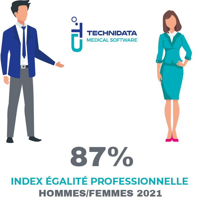 Index égalité professionnelle