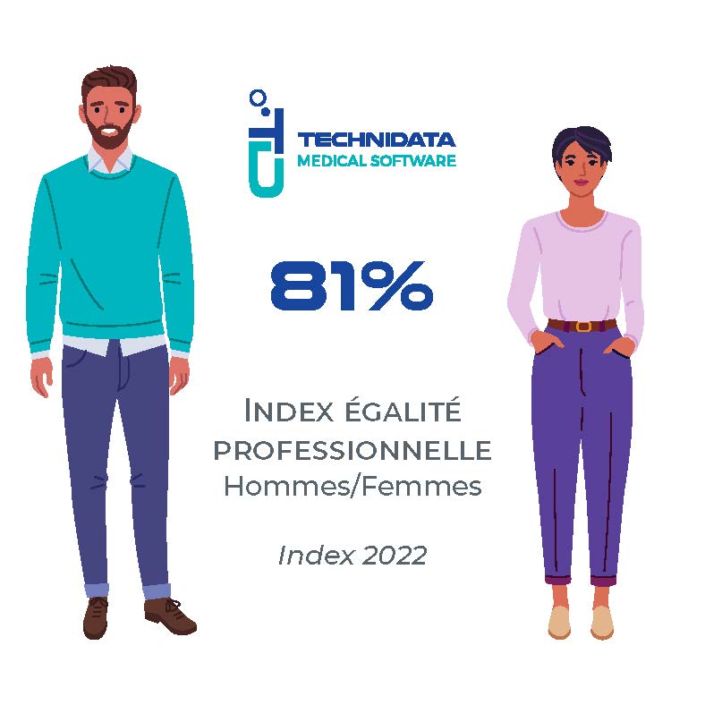 index egalite 2022