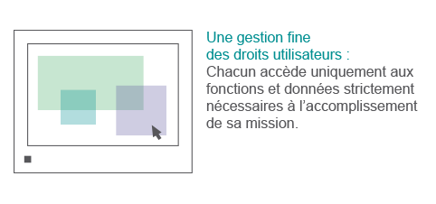 schema confidentialite 482x226