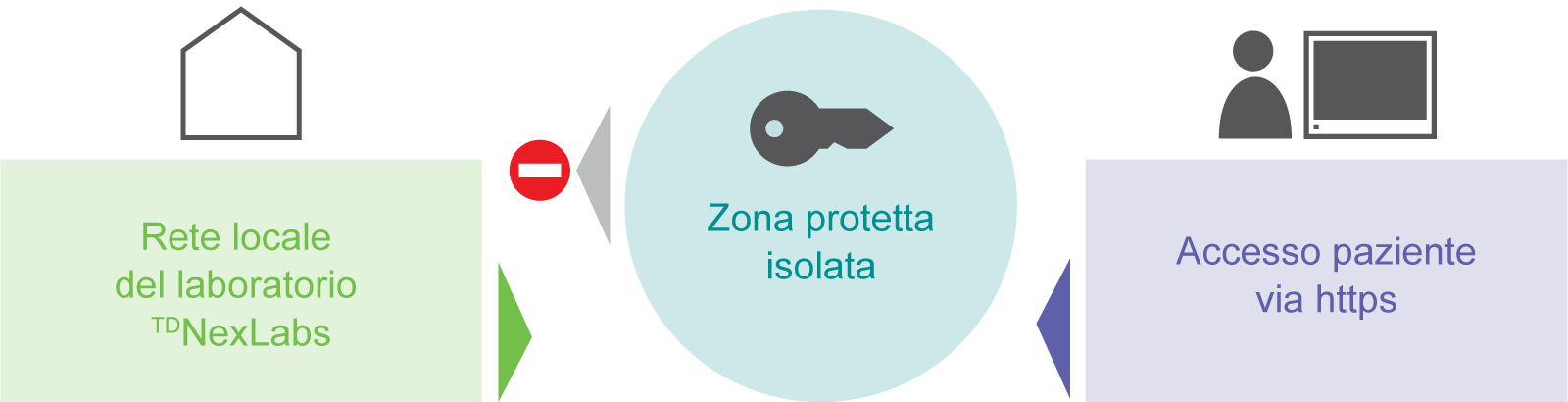 Schema Workflow TDPatient IT